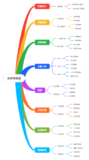 水浒传导读