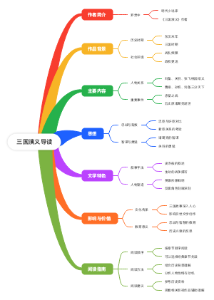 三国演义导读