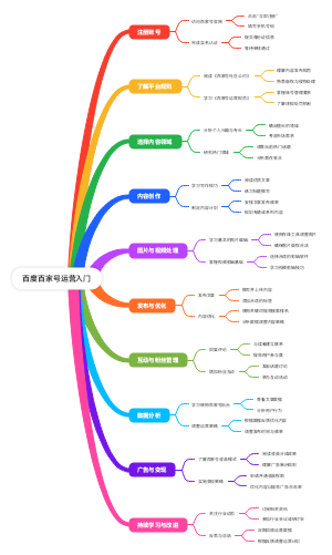 百度百家号运营入门