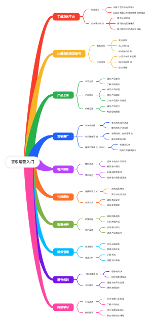 京东运营入门