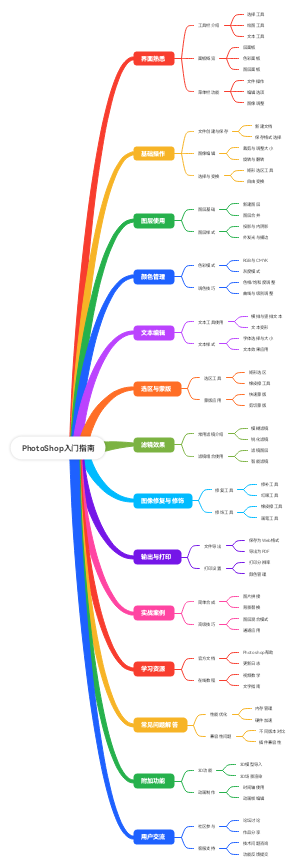 PhotoShop入门指南