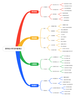 清华北大学生学霸笔记