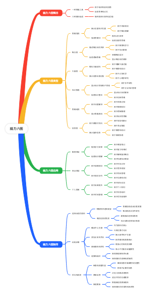 脑力六图