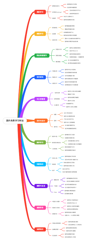 国内免费学习网站