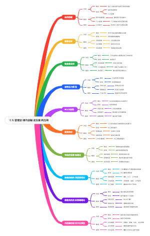 十大管理定律内容解读及案例应用