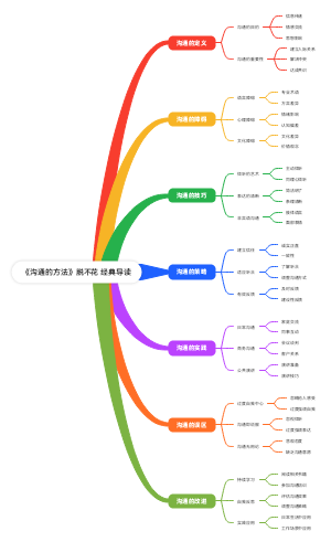 《沟通的方法》脱不花 经典导读