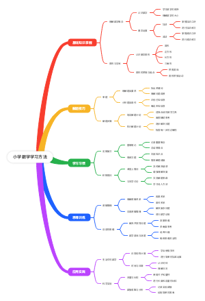 小学数学学习方法