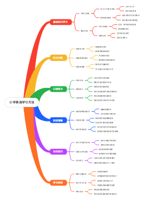 小学英语学习方法