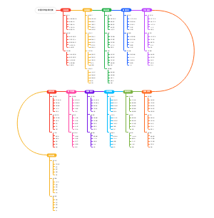 中国手机应用分类