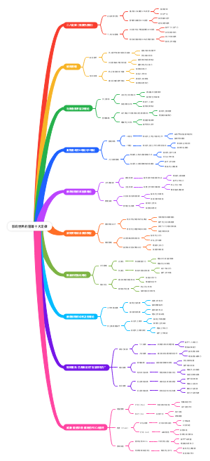 影响世界的管理十大定律
