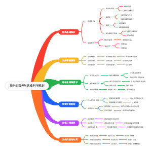 高中生营养与饮食科学规划