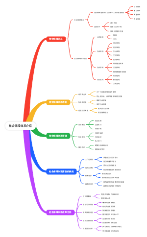 社会保障体系介绍