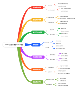 一年级怎么提升识字量