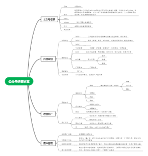 公众号运营方案