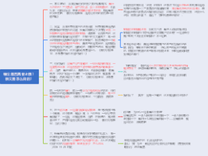 《教你炒股票108》