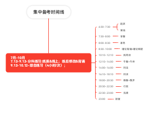 全职备考时间线