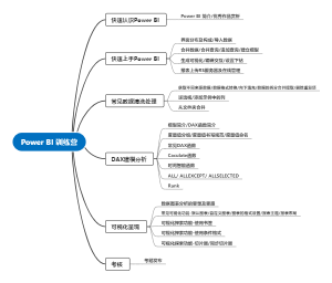 Power BI训练营