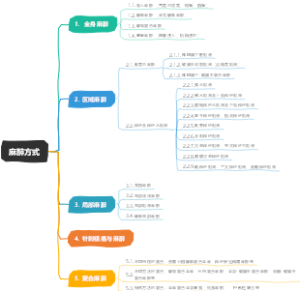 麻醉方式
