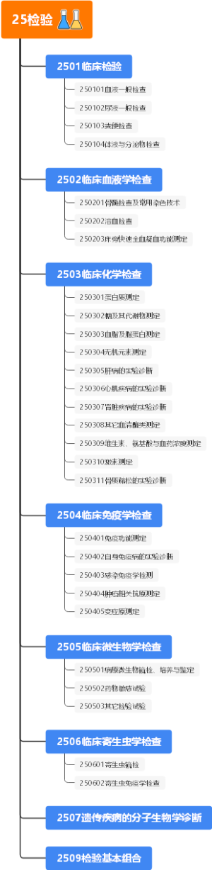 江苏诊疗项目-25检验