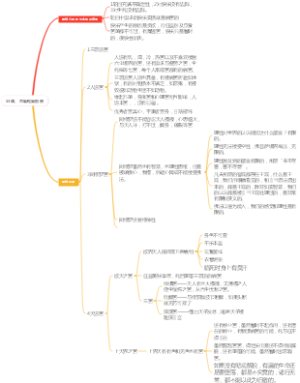 53课思维轮回别苦