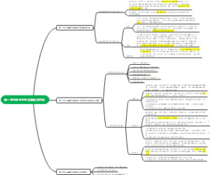 插本政治 第一章毛泽东思想及其历史地位