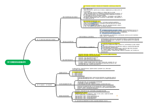 坚持和加强党的领导