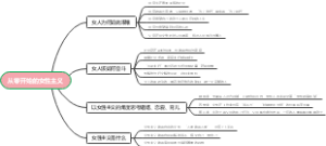 从零开始的女性主义