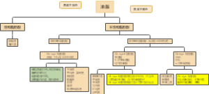 油脂