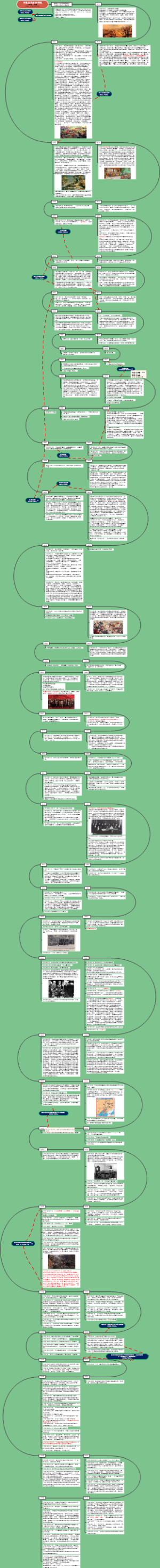 中国近代史时间线