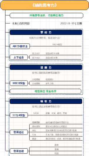 听课笔记_《结构思考力》王娜_百度网盘_2022-11-19