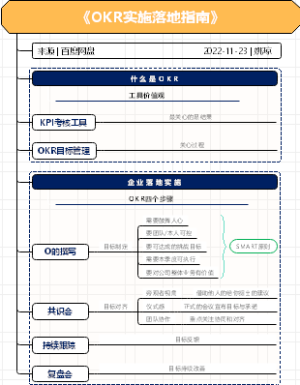 《OKR实施落地指南》