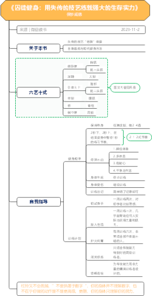 囚徒健身思维导图