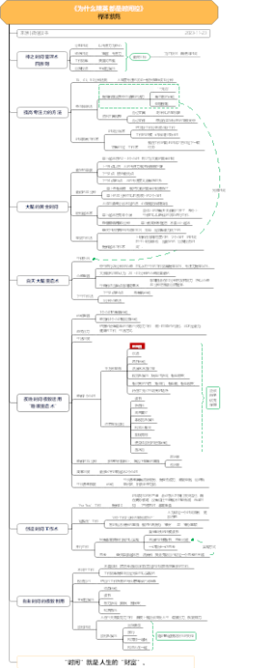 读书笔记：《为什么精英都是时间控》_2023-11-23