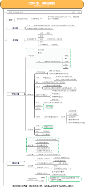 读书笔记：《肥胖代码：减肥的秘密》思维导图