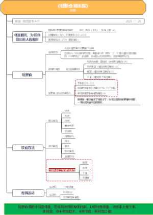 读书笔记：《轻断食降体脂》_2023-11-29