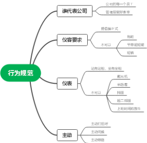 行为规范