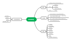 桩核冠修复