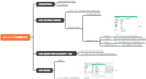 solidworks建模思路
