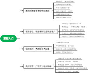 基础入门