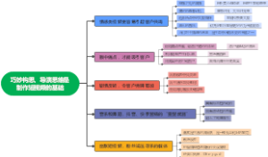 第五章 巧妙构思，导演思维是制作短视频的基础