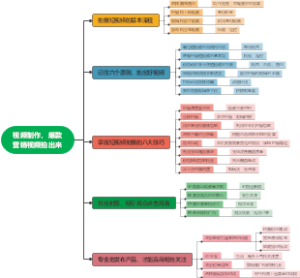 第六章 视频制作，爆款营销视频拍出来