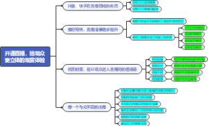 第七章、开通直播，给观众更立体的观赏体验