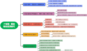 第十三章 IP变现：掘金粉丝经济时代