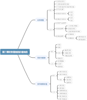 第二章财务管理的价值观念