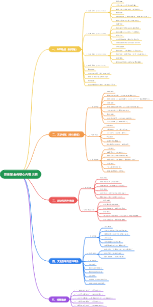 苏东坡全传核心内容大纲
