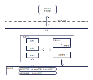 配置中心程序架构图