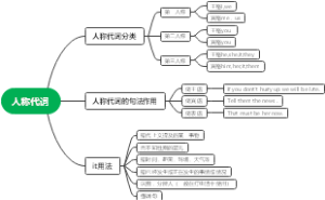 人称代词