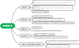 名词性从句