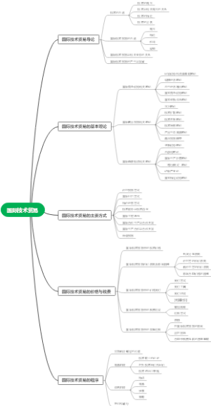 国际技术贸易