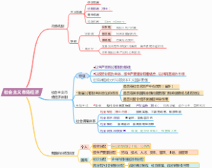 社会主义市场经济